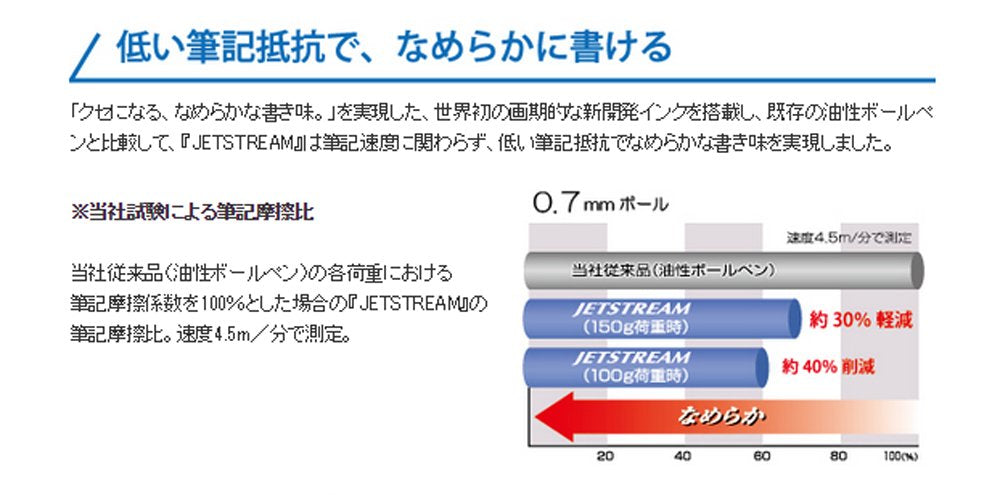 Mitsubishi Pencil Jetstream 4 In 1 Multifunctional Pen 0.5 Navy Msxe510005.9 Made In Japan-Kiichin - The #1 Place for Japanese Goods in Your Hand!