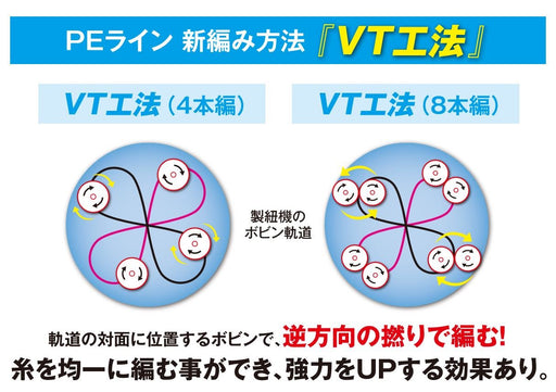 Shimano Pitbull 4-Strand Braid 150M Pe Line Lime Green 10.3Lb-Kiichin - The #1 Place for Japanese Goods in Your Hand!