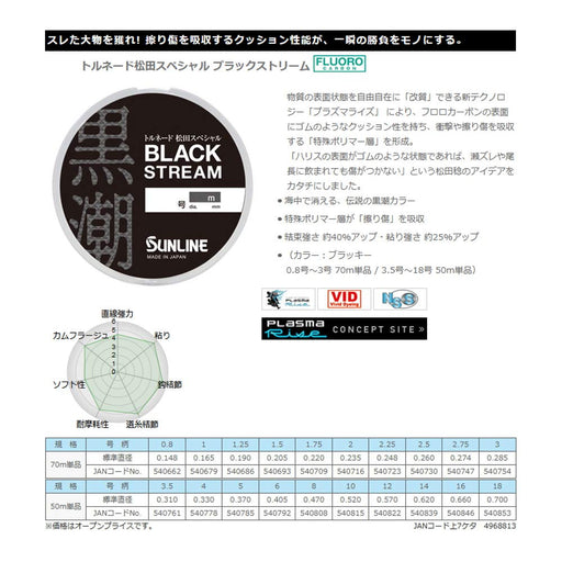 Sunline Tornado Matsuda Special Black Stream Line 50M No 12-Kiichin - The #1 Place for Japanese Goods in Your Hand!
