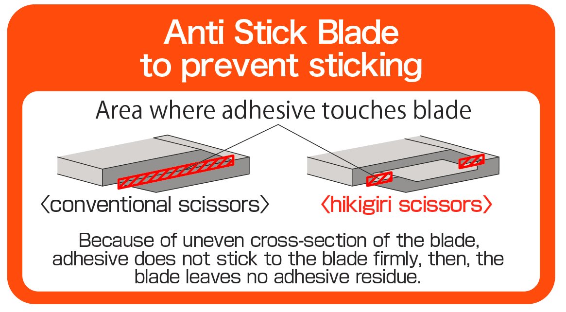 Nakabayashi Titanium Coated Scissors - Crafted in Seki, Japan-Kiichin - The #1 Place for Japanese Goods in Your Hand!