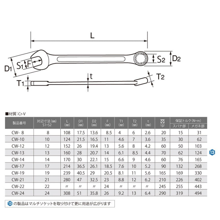 Top Kogyo 17mm Combination Wrench 12-Sided Forged 15° Box End Japan Made-Kiichin - The #1 Place for Japanese Goods in Your Hand!