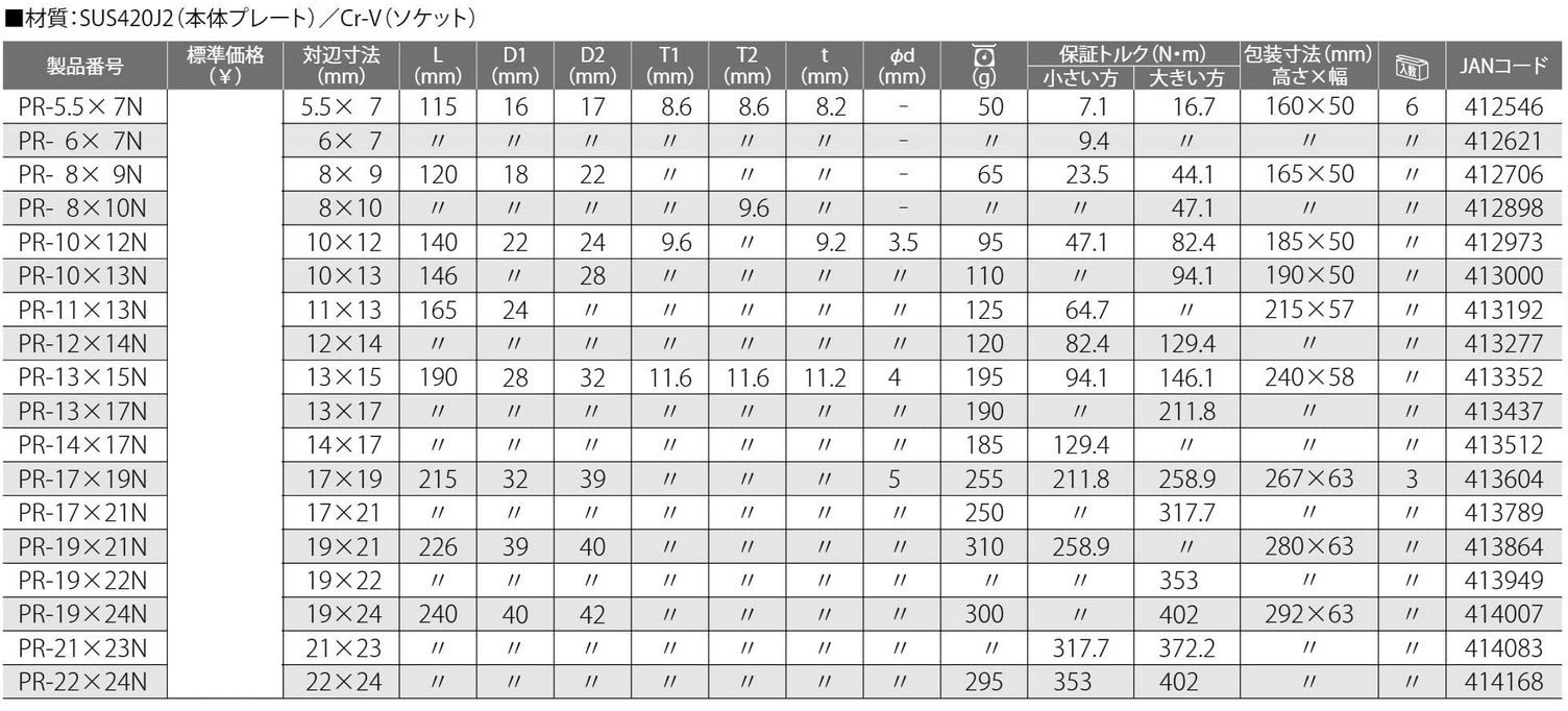Top Kogyo Plate Ratchet Wrench 5.5X7mm 20° Feed Thin Type Maintenance Tool-Kiichin - The #1 Place for Japanese Goods in Your Hand!