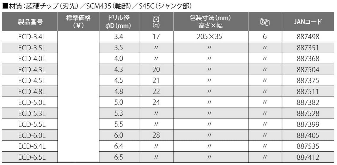 Top Kogyo 3.4mm Hex Shank Concrete Electric Drill Bit - Made in Japan-Kiichin - The #1 Place for Japanese Goods in Your Hand!