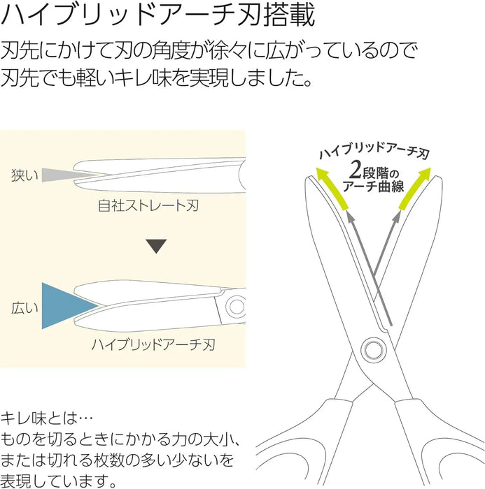 Kokuyo Saxa Glueless Blade Scissors HSM-PA100W